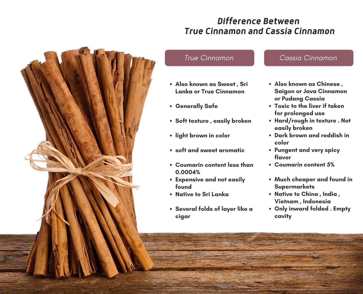 Bundled cinnamon sticks with a comparison chart on a wooden surface