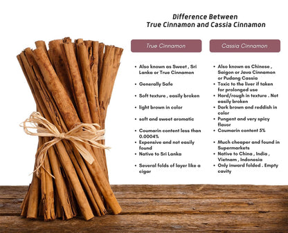 Bundled cinnamon sticks with a comparison chart on a wooden surface
