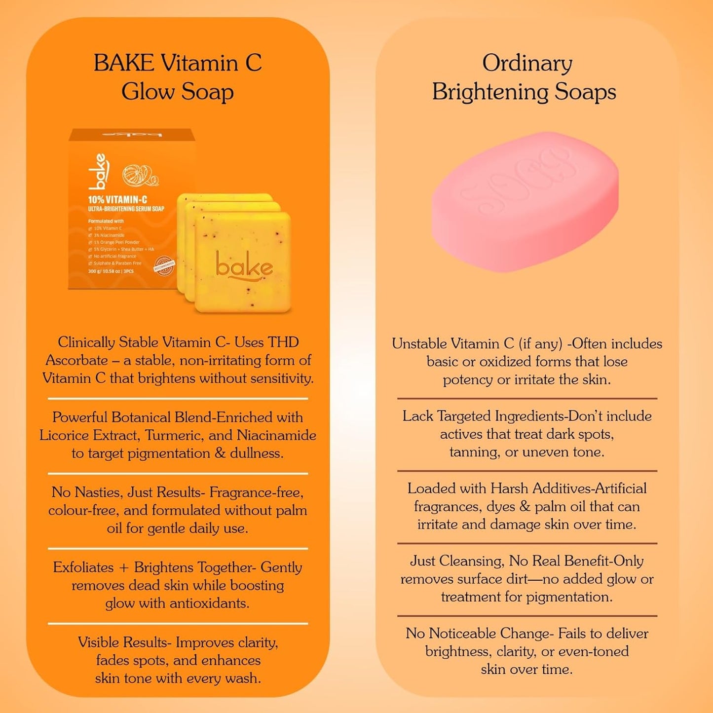 BAKE 10% Vitamin C Ultra Brightening Serum Soap (300g, Pack of 3) with 3% Niacinamide & Turmeric for Pigmentation, Sun Tan & Dark Spots | Exfoliates Dead Skin Cells, Removes Stubborn Marks | For Men & Women - 300g
