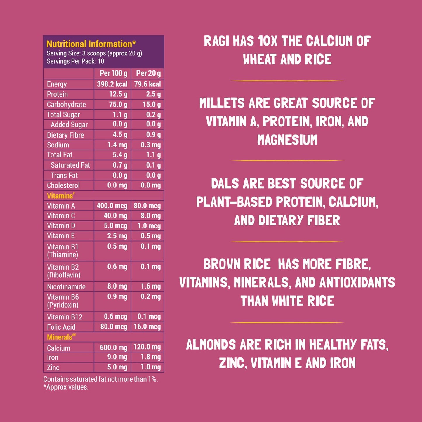 Slurrp Farm Sathu Maavu | 100% Natural Multigrain Health Mix with The Goodness of Ragi, Dals & Almonds | No Salt, No Added Sugar, No Milk | 200g