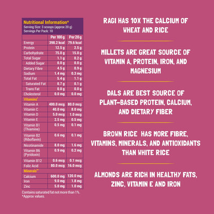 Slurrp Farm Sathu Maavu | 100% Natural Multigrain Health Mix with The Goodness of Ragi, Dals & Almonds | No Salt, No Added Sugar, No Milk | 200g