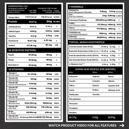 Carbamide Forte Whey Isolate Matrix | Whey Protein Powder | 30g Protein | Belgian Chocolate Flavour - Whey Protein Isolate 1kg