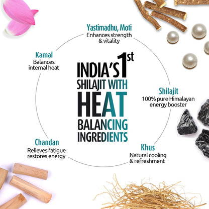 Zandu Shilajit Cool Rush Caps 60N: The 1st Ever Himalayan Shilajit with heat balancing ingredients | All Season Energy | Boost Strength & Stamina | Rich in fulvic acid