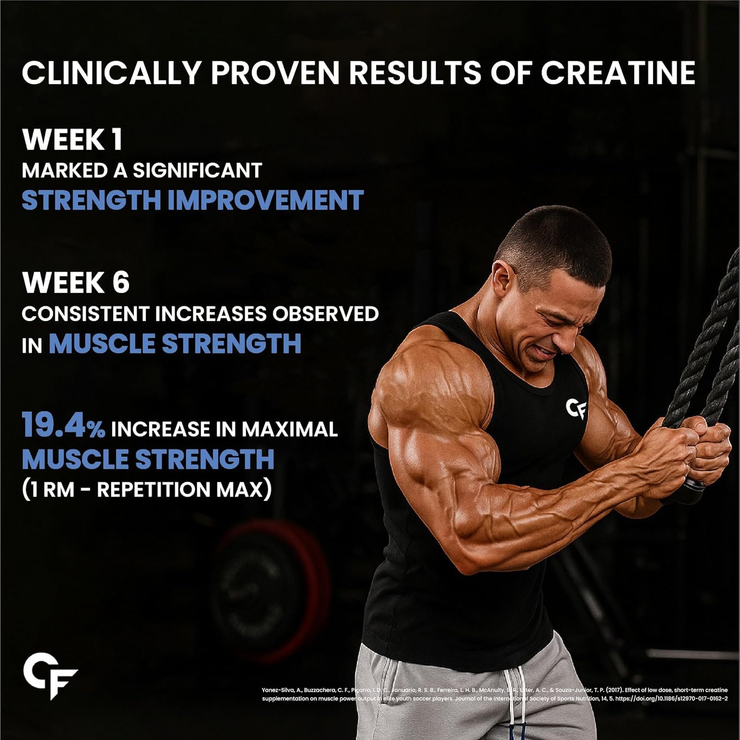 Muscular man lifting weights with text about creatine's clinically proven results on a black background