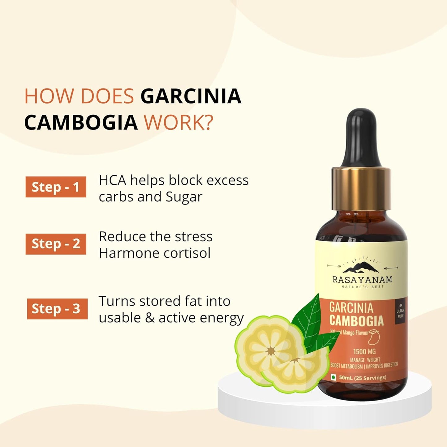 Garcinia Cambogia supplement bottle with text explaining its benefits on a beige background