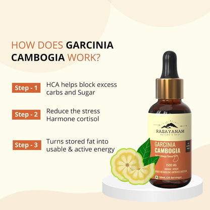 Garcinia Cambogia supplement bottle with text explaining its benefits on a beige background