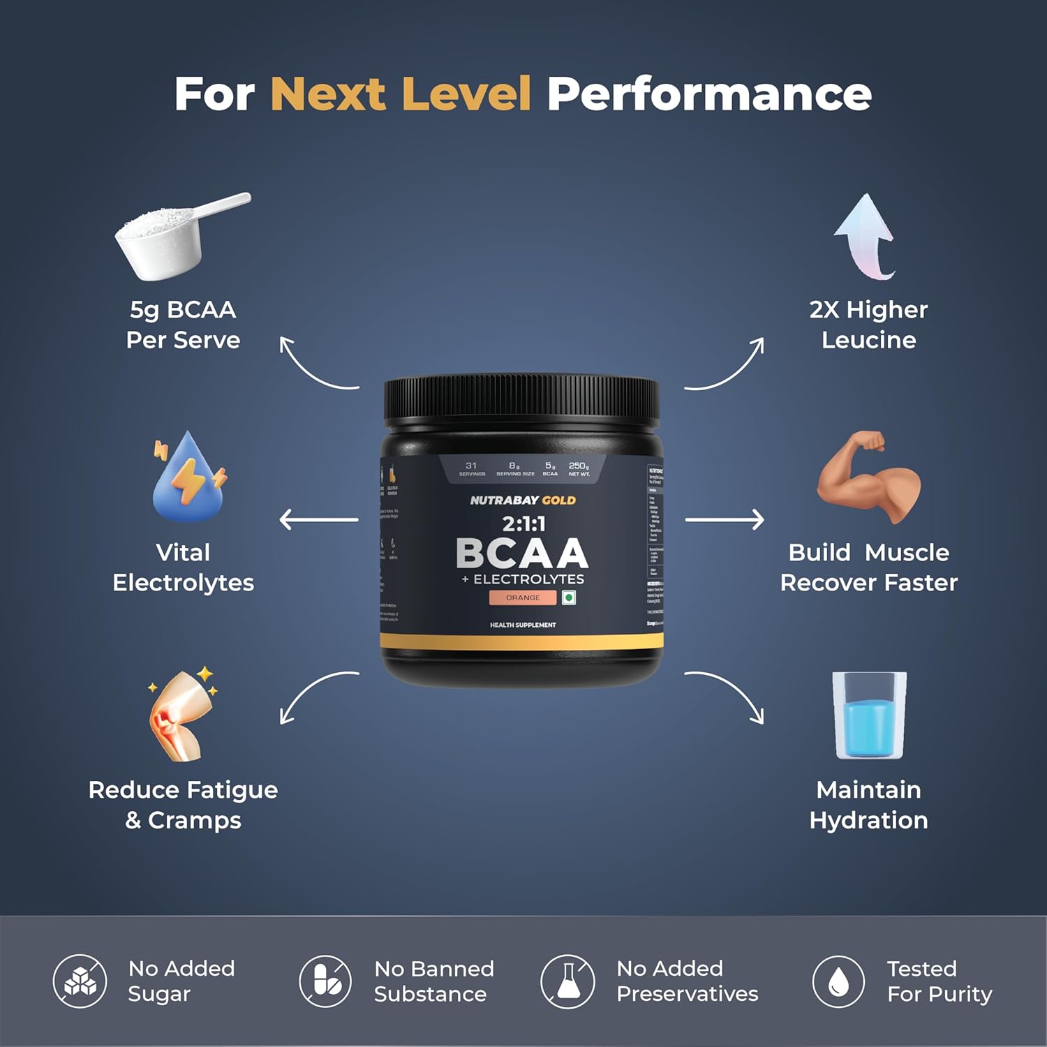 BCAA supplement container with benefits on a blue background