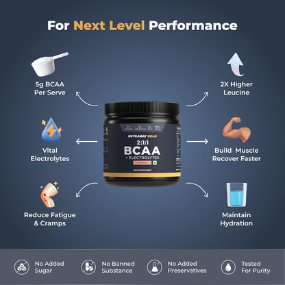 BCAA supplement container with benefits on a blue background