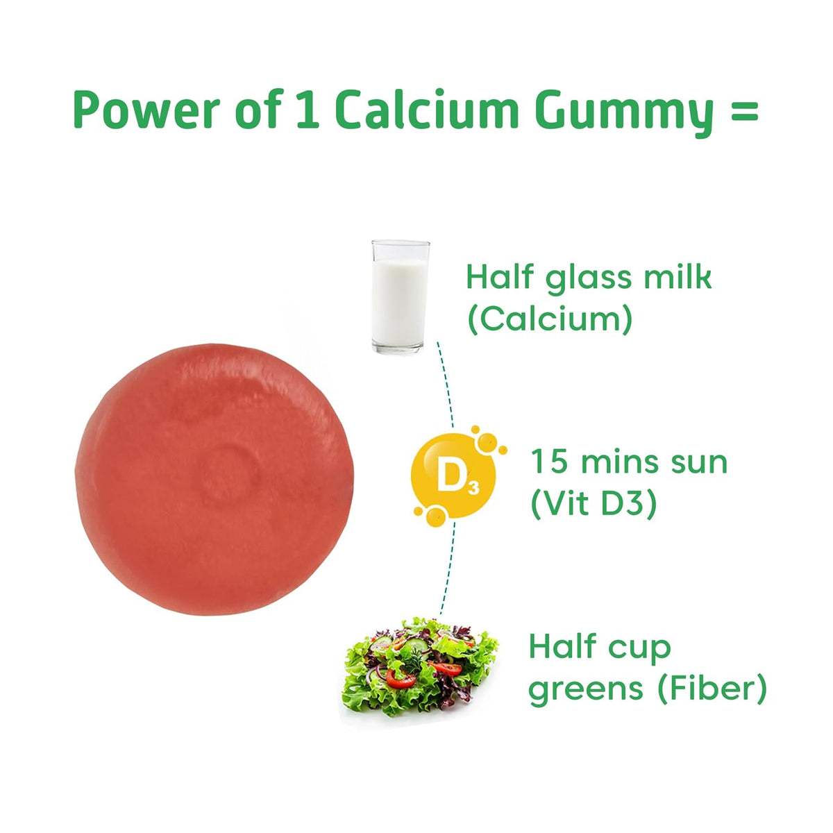 Little Joys Calcium and Vitamin D3 Gummies for Women | Plant-based Vitamin B12 & Prebiotic Fiber | 400mg Calcium/Gummy| Supports Bone Strength,Joint & Muscle Health |Gut-Friendly Formula | No Added Sugar | Pack of 30