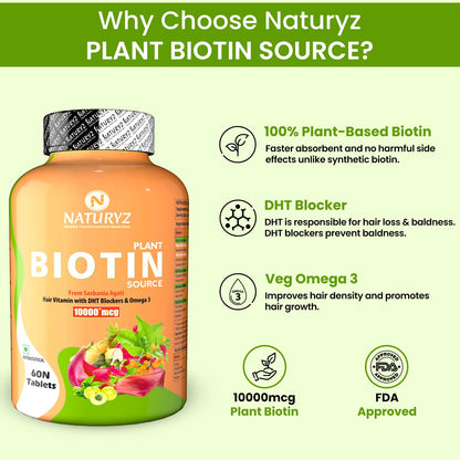 Naturyz Plant Biotin Source supplement bottle with benefits listed on a green background