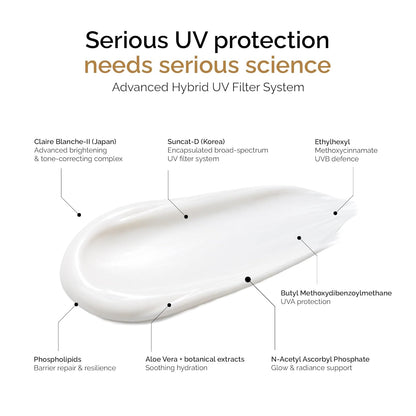 Personal Touch Sunscreen SPF50 PA++++ for Face | Sunstalker Korea 3 in 1 Formula | with Niacinamide | Tanning & Aging Defense | Lightweight No White Cast | Oil-Free, Acne Safe | 30 ml