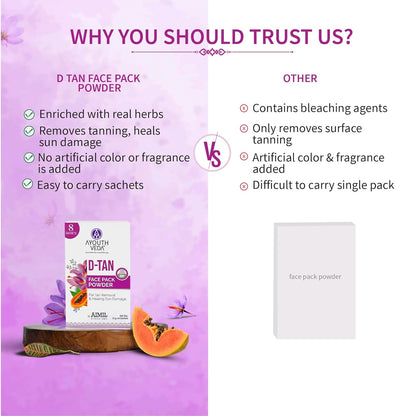 Ayouthveda D-TAN Face Pack Powder for Tan Removal, Prevents Sun Damage & Boosts Skin Health | with Goodness of Papaya, Aloevera & Saffron|For Glowing & Hydrated Skin (10gX8Sachets)(Pack of 1)