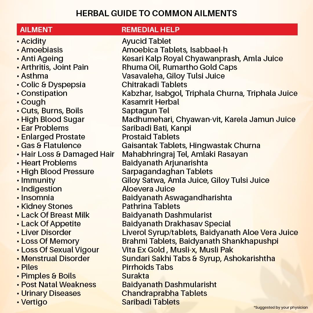 Herbal guide to common ailments with remedies listed on a beige background