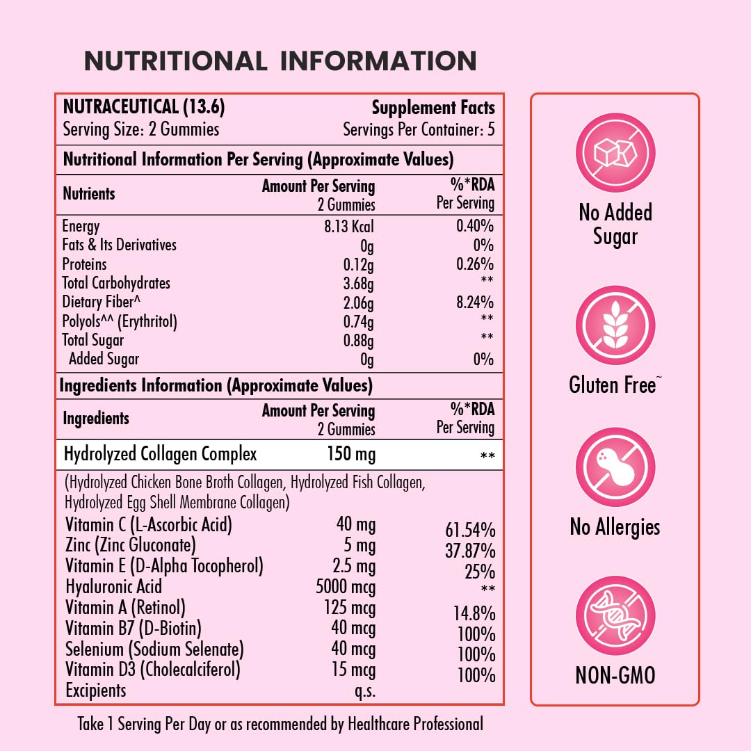 Nutritional information and supplement facts for a gummy product on a pink background with icons indicating no added sugar, gluten free, no allergies, and non-GMO.