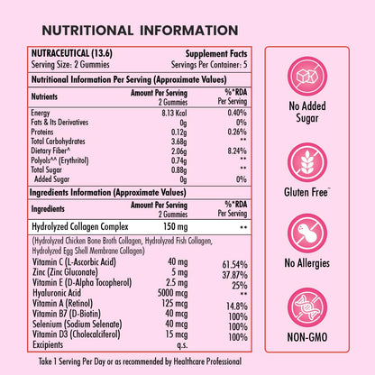 Nutritional information and supplement facts for a gummy product on a pink background with icons indicating no added sugar, gluten free, no allergies, and non-GMO.