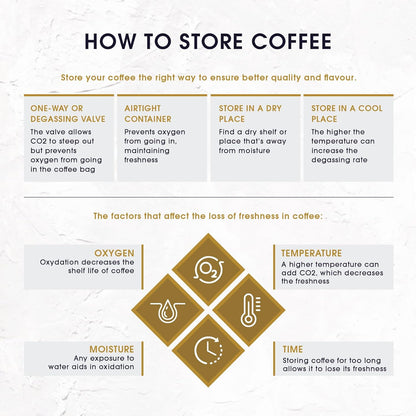 Seven Beans Eka | AeroPress Grind | Medium Dark Roast | Earthy with hints of Pepper & Walnut Notes | Arabica & Robusta Blend | Italian Style Coffee | Italian Roastmaster Crafted – 250g