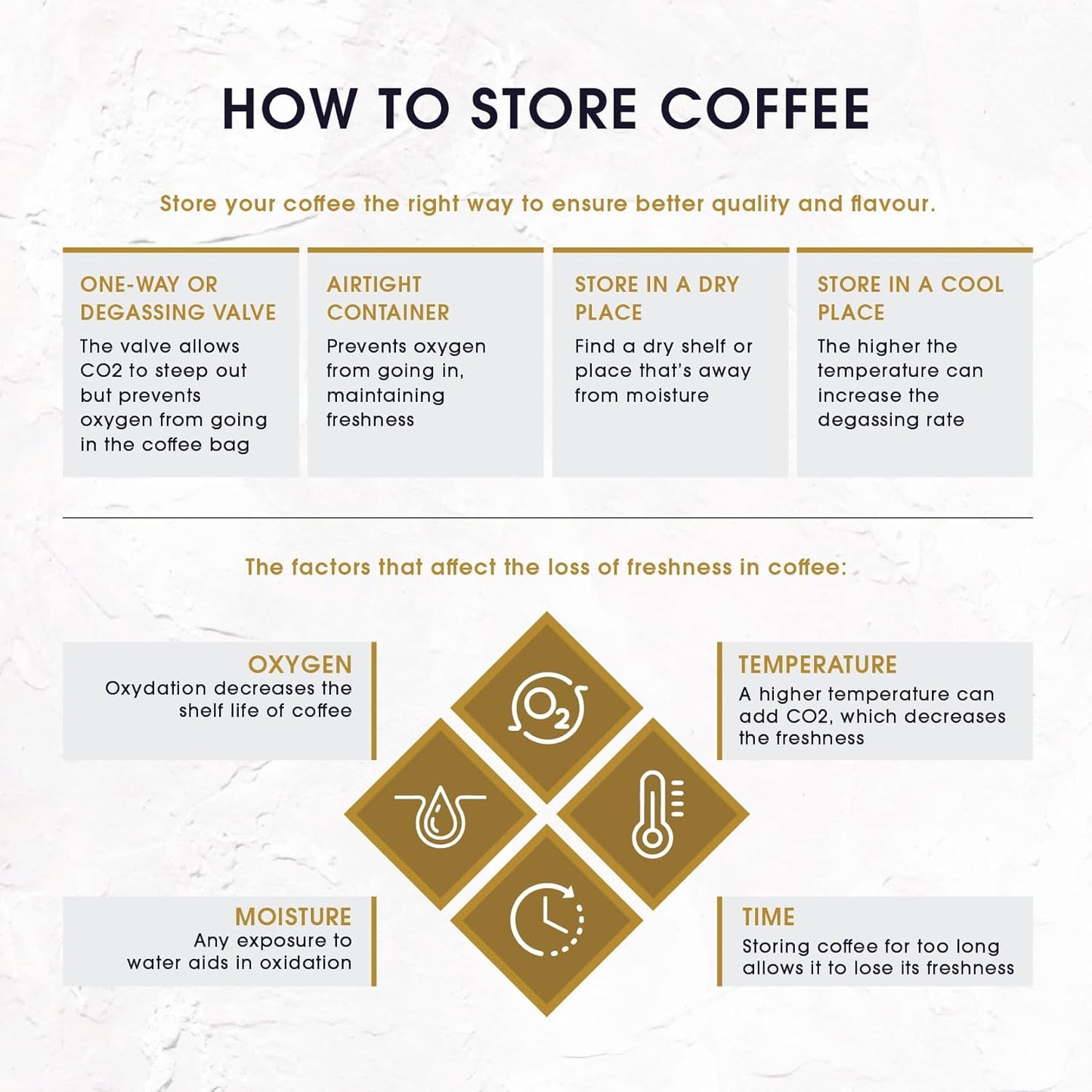 Seven Beans Eka | South Indian Filter Coffee Grind | Medium Dark Roast | Earthy with hints of Pepper & Walnut Notes | Arabica & Robusta Blend | Italian Style Coffee | Italian Roastmaster Crafted – 250g