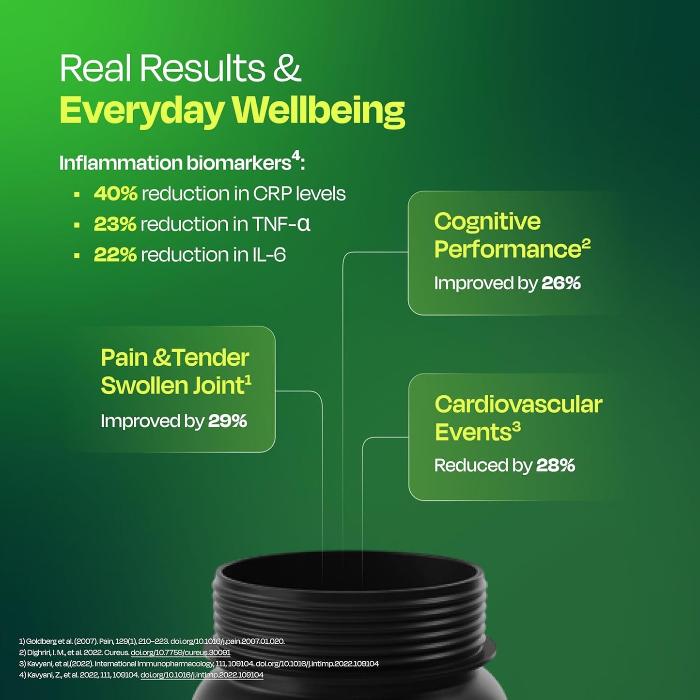 Product advertisement with text on real results and everyday wellbeing on a green background