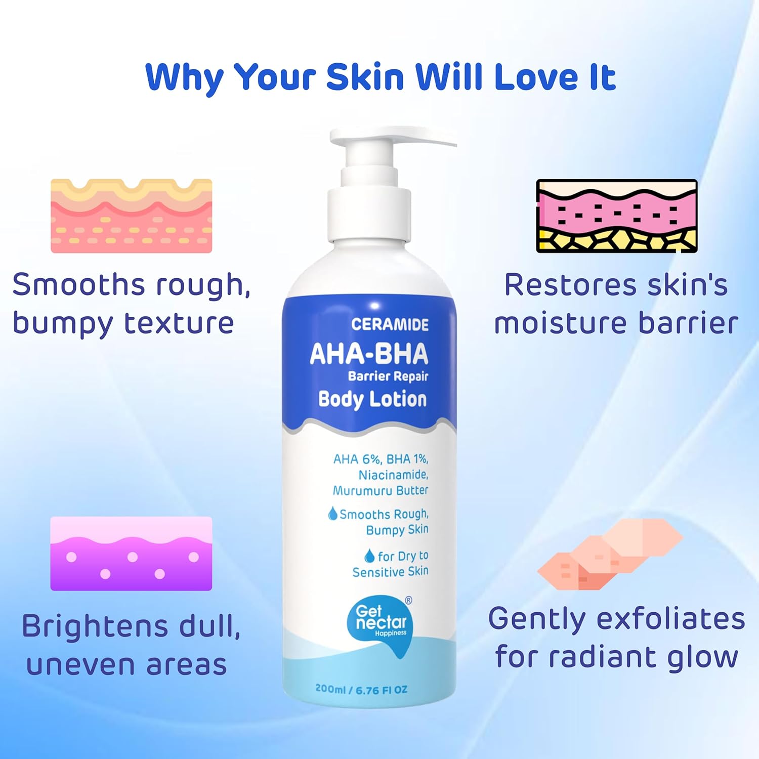 Ceramide AHA-BHA Barrier Repair Body Lotion bottle with benefits on a blue background