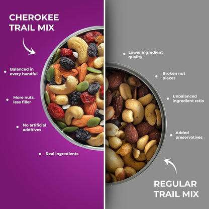 Pureheart Premium Trail Mix | An Eclectic Mix of 8 Healthy Superfoods Nuts- Cashews, Almonds, Pistachio | Dry Fruits - Cranberries, Raisins | Seeds - Pumpkin, Sunflower | Reusable Jar