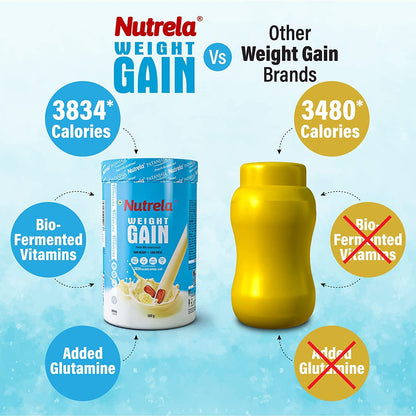 Nutrela Weight Gainer | 500g Banana Flavour | High-Calorie Mass Gainer with Vitamins & Minerals | Ideal for Men Women & Kids
