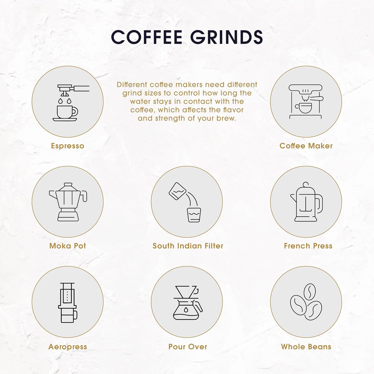 Seven Beans Eka | South Indian Filter Coffee Grind | Medium Dark Roast | Earthy with hints of Pepper & Walnut Notes | Arabica & Robusta Blend | Italian Style Coffee | Italian Roastmaster Crafted – 250g