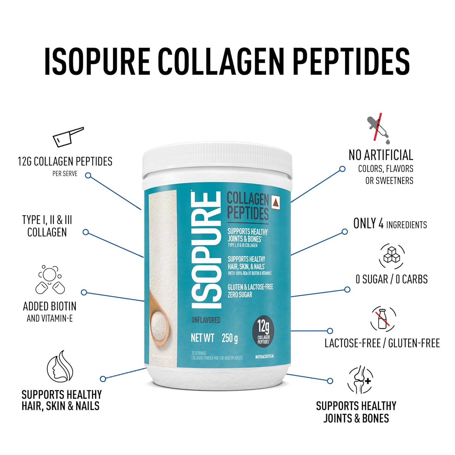 Isopure Collagen Peptides container with features listed on a white background