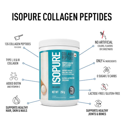 Isopure Collagen Peptides container with features listed on a white background