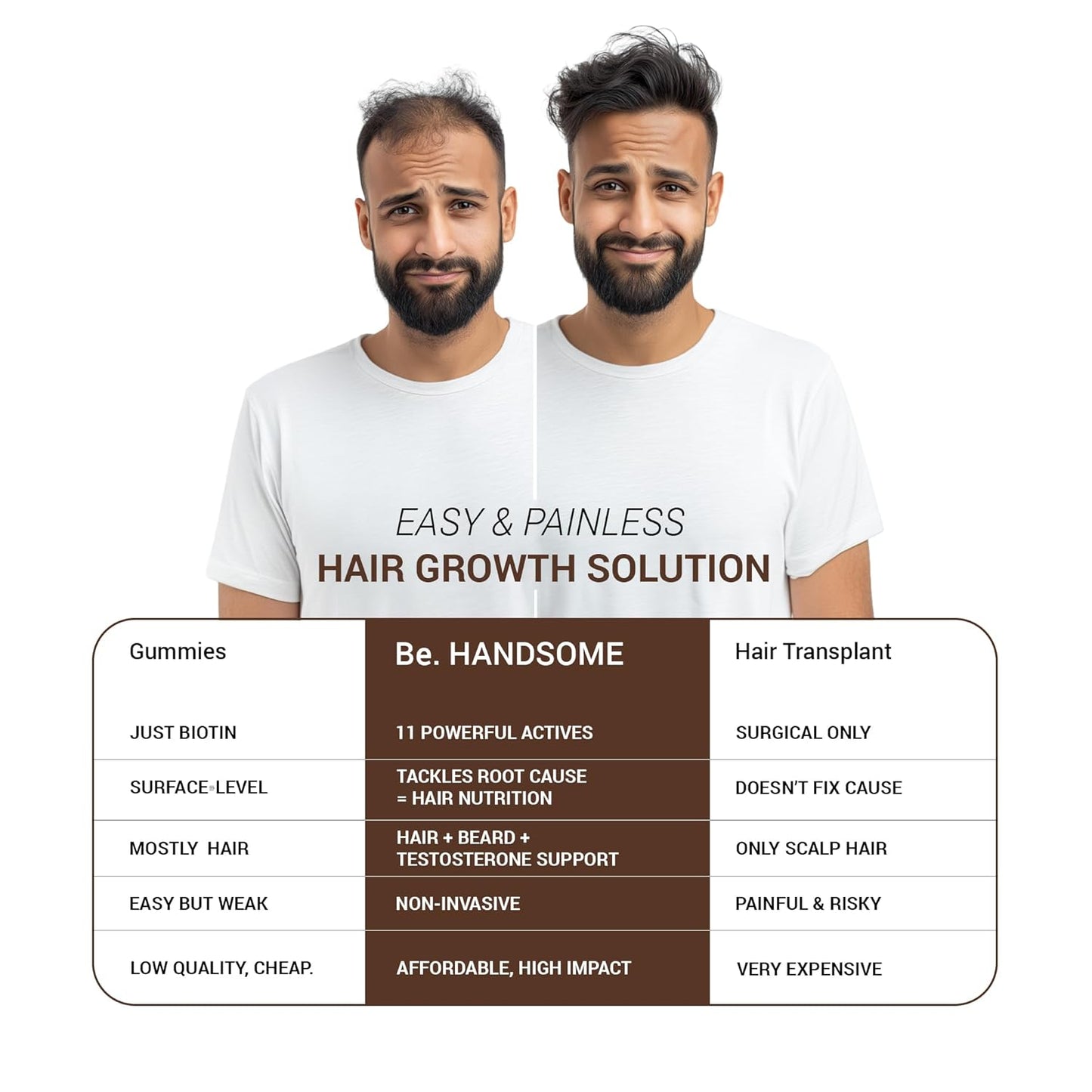 Be. Handsome Biotin Tablets for Hair Growth & Beard Enhancement for Men | B12 Vitamin Tablets with Pumpkin Seed Oil, Sesbania Extract & Vitamins | Hair & Beard Health | 60 Veg Capsules | 30 Day Supply