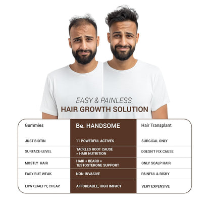 Be. Handsome Biotin Tablets for Hair Growth & Beard Enhancement for Men | B12 Vitamin Tablets with Pumpkin Seed Oil, Sesbania Extract & Vitamins | Hair & Beard Health | 60 Veg Capsules | 30 Day Supply