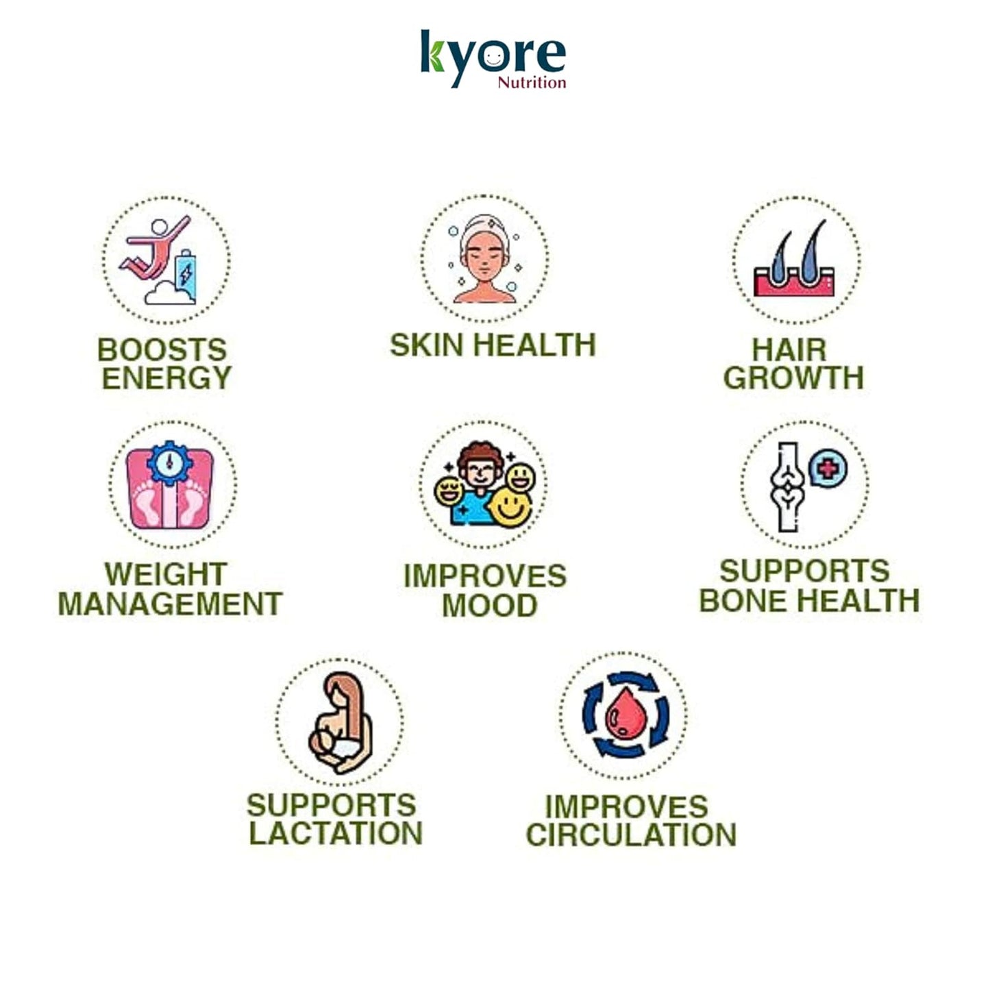 Kyore Nutrition product with icons and text highlighting various health benefits on a white background.