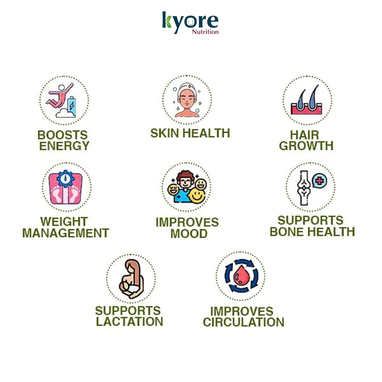 Kyore Nutrition product with icons and text highlighting various health benefits on a white background.