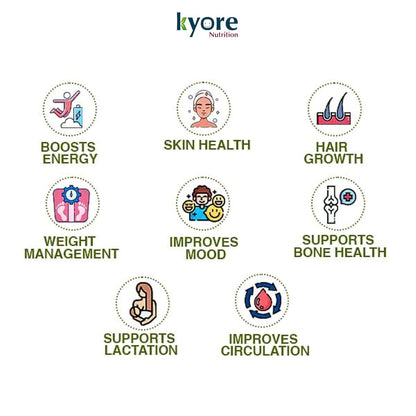 Kyore Nutrition product with icons and text highlighting various health benefits on a white background.