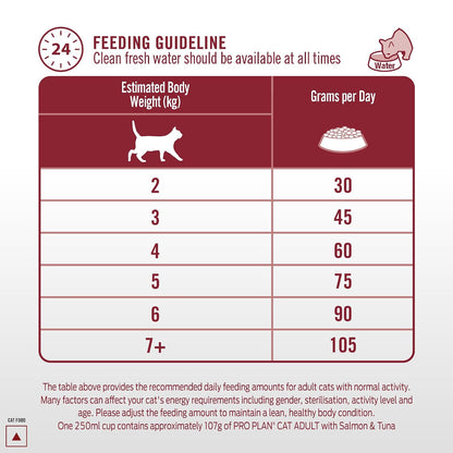 Purina Pro Plan Adult Cat Dry Food with Salmon & Tuna, 1.2kg Pack | With Salmon & Tuna, Complete & Balanced Nutrition, High Protein, Essential Vitamins & Minerals