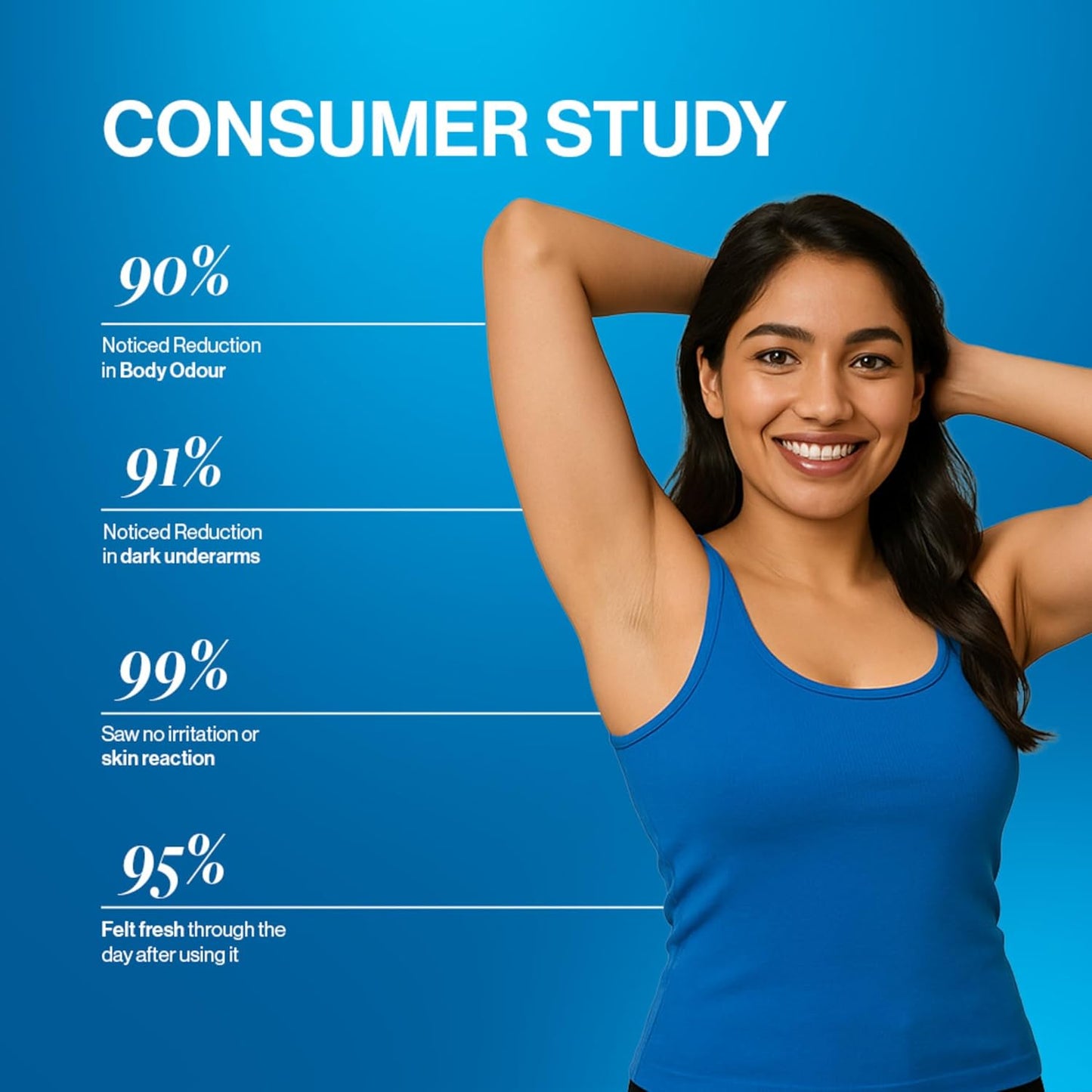 Be Bodywise Advanced Pigmentation Kit | With 6% AHA BHA Flora Underarm Roll-On (50ml) & Pigmentation Repair Cream (100g) | Reduces Body Odor, Fades Pigmentation & Corrects Uneven Skin Tone