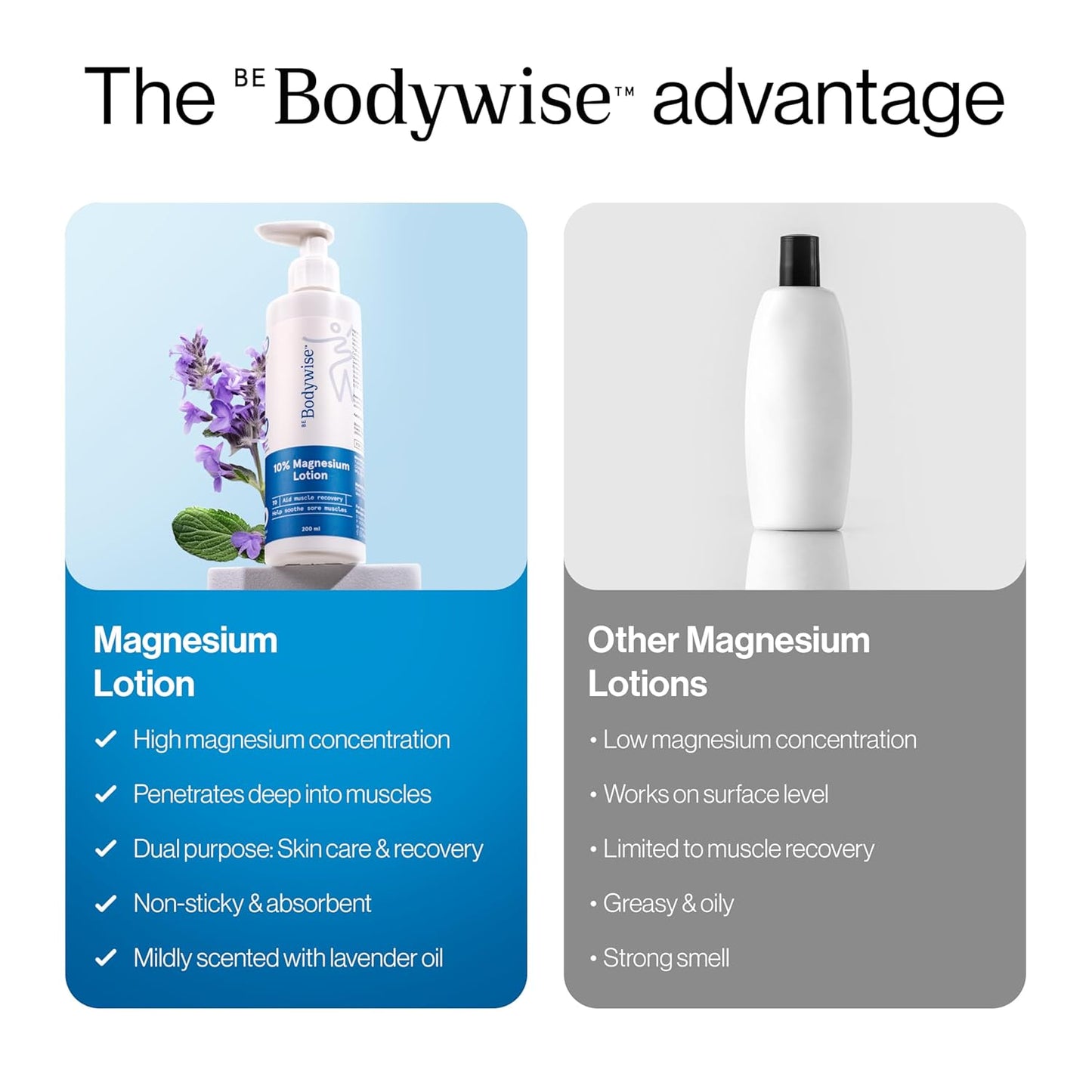 Be Bodywise 10% Magnesium Sleep Body Lotion 200ml | For Muscle Recovery & Relaxation | Infused with Shea Butter & Lavender | Mildly Scented, Lightweight & Non-Greasy Formula