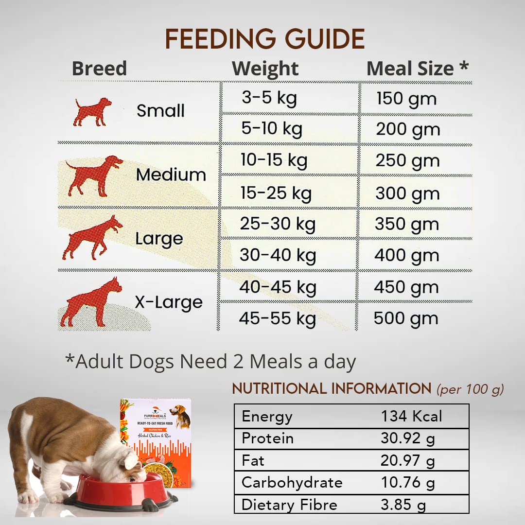 FurrMeals Wet Dog Food | Herbed Chicken and Rice | Pack of 1 x 500g | All Breed | Gluten Free | Preservative Free | Ready-to-Eat Fresh Dog Food