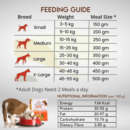 FurrMeals Wet Dog Food | Herbed Chicken and Rice | Pack of 1 x 500g | All Breed | Gluten Free | Preservative Free | Ready-to-Eat Fresh Dog Food