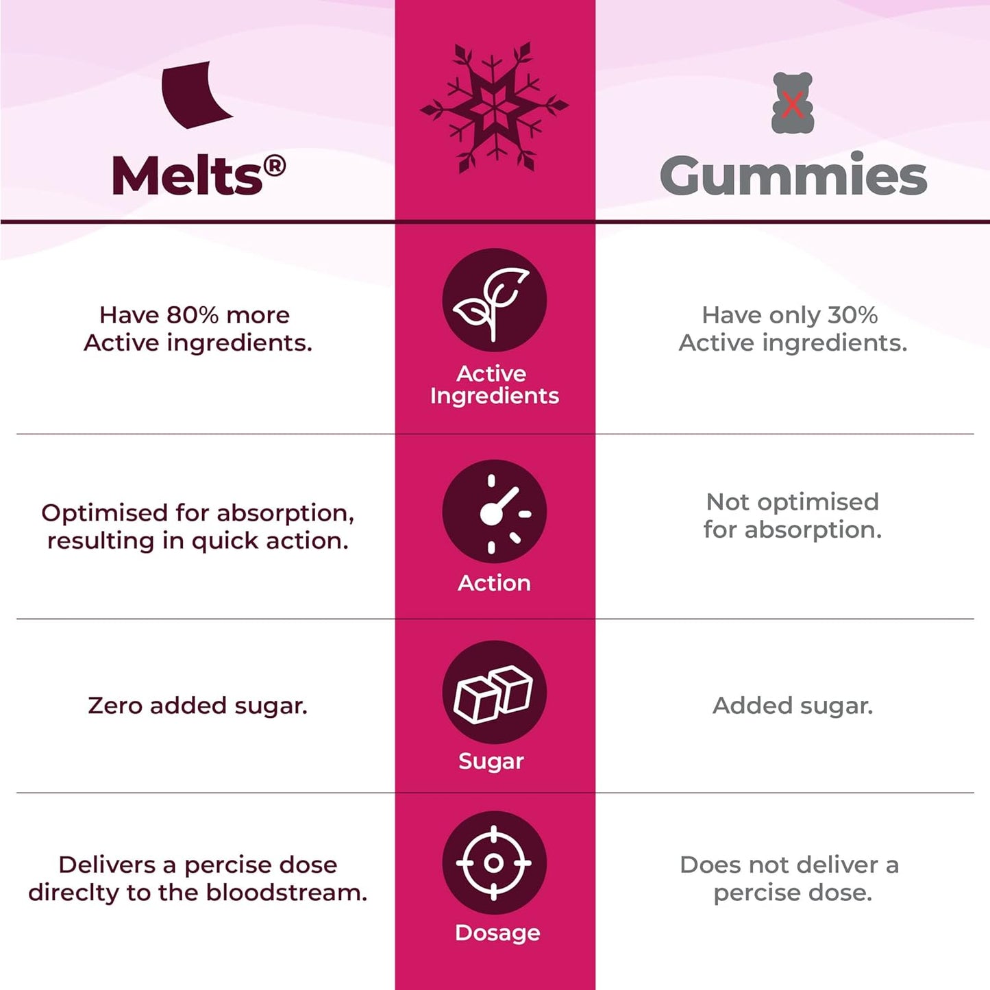 Wellbeing Nutrition Frozen Anna Melts | Vegan Omega 3 for Kids (6+) Supports Brain Development, Concentration, Eye & Heart Health | Algae Omega 3 EPA DHA | Strawberry Mint Flavor (30 Oral Strips)
