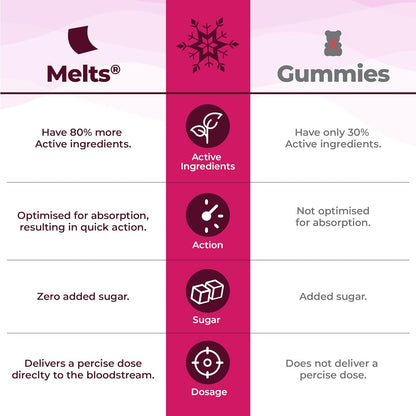Wellbeing Nutrition Frozen Anna Melts | Vegan Omega 3 for Kids (6+) Supports Brain Development, Concentration, Eye & Heart Health | Algae Omega 3 EPA DHA | Strawberry Mint Flavor (30 Oral Strips)