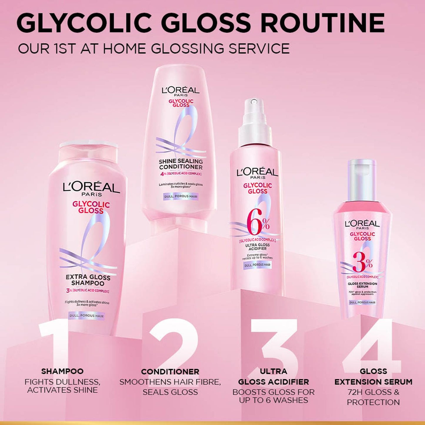L'Oreal Glycolic Gloss hair care products on a pink background with text describing the routine.