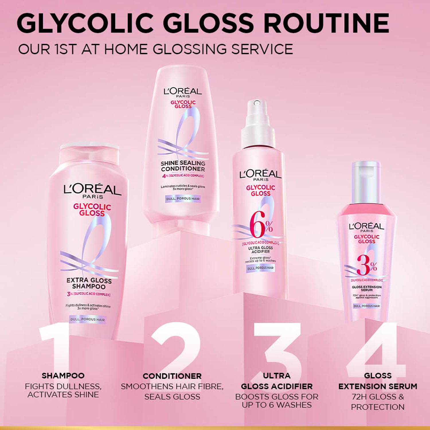L'Oreal Glycolic Gloss hair care products on a pink background with text describing the routine.