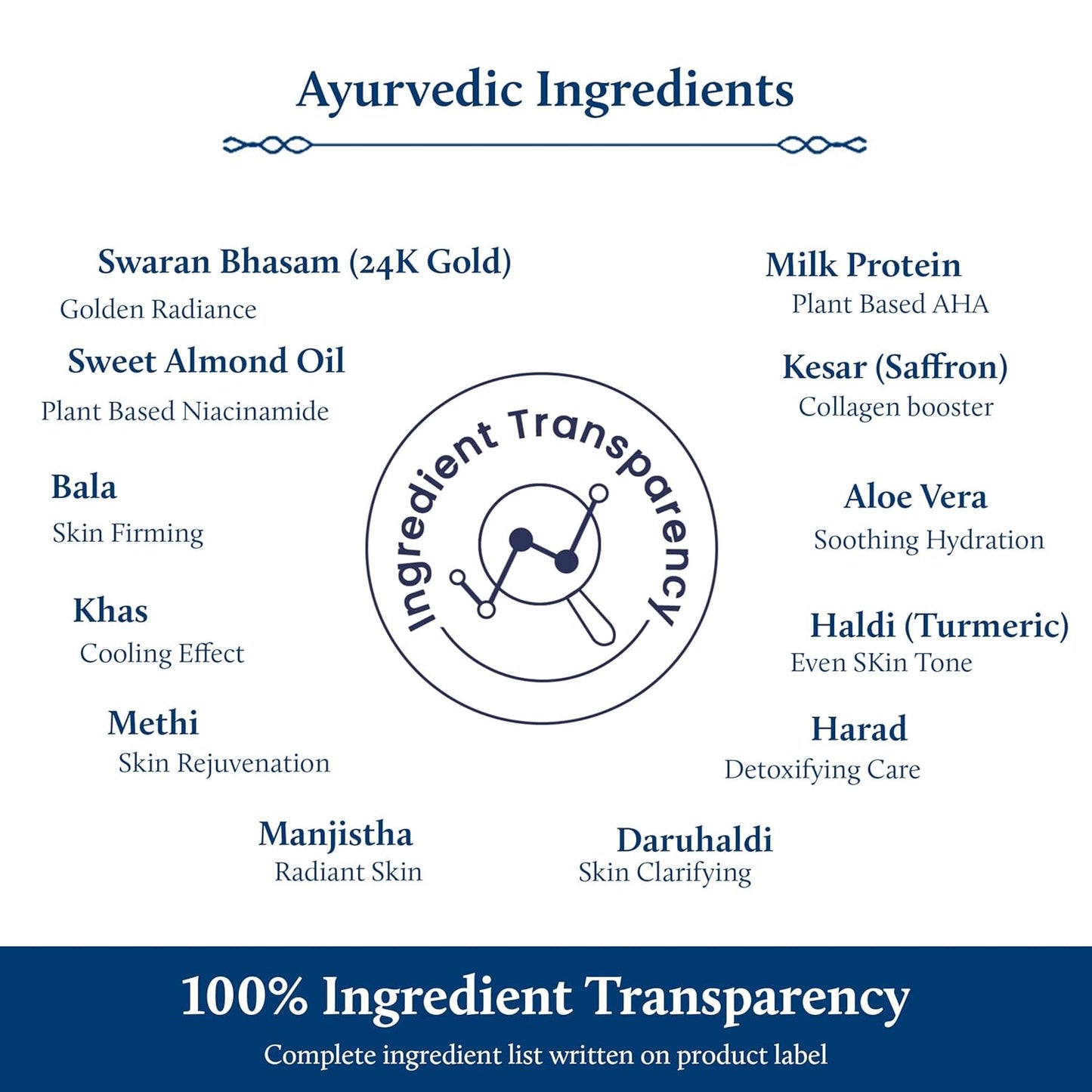 Blue Nectar Gold Body Milk for Women & Men | Body Lotion with Plant Based AHA & Niacinamide | Moisturizer for Body | All Skin Types (14 Herbs, 200ml)