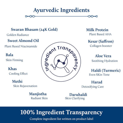 Blue Nectar Gold Body Milk for Women & Men | Body Lotion with Plant Based AHA & Niacinamide | Moisturizer for Body | All Skin Types (14 Herbs, 200ml)