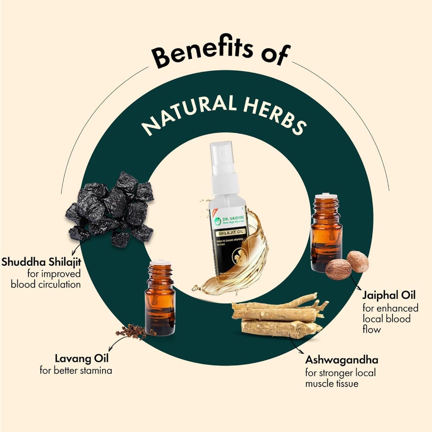 Dr. Vaidya’s Shilajit Oil for Men – Ayurvedic Massage Oil for Strength, Stamina & Recovery | 100% Natural Shilajit Oil with Ashwagandha & Gokshura – Shilajit for Men, 30ml