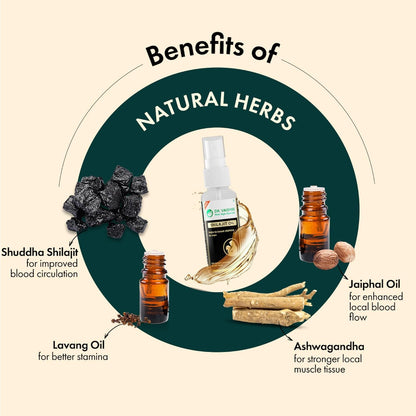 Dr. Vaidya’s Shilajit Oil for Men – Ayurvedic Massage Oil for Strength, Stamina & Recovery | 100% Natural Shilajit Oil with Ashwagandha & Gokshura – Shilajit for Men, 30ml