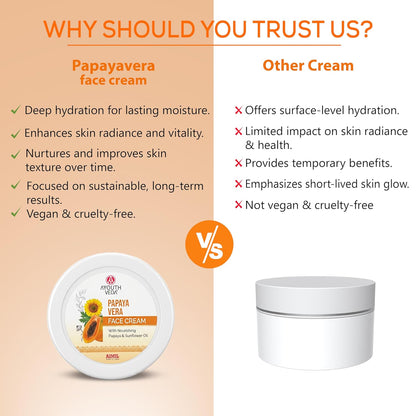 Ayouthveda Papaya Vera Face Cream for Blemish Free Clear Skin, Nourishes & activates Anti-Aging Cream with Papaya Extract – Natural, Organic, Paraben-Free & Cruelty-Free skin cells 50 g