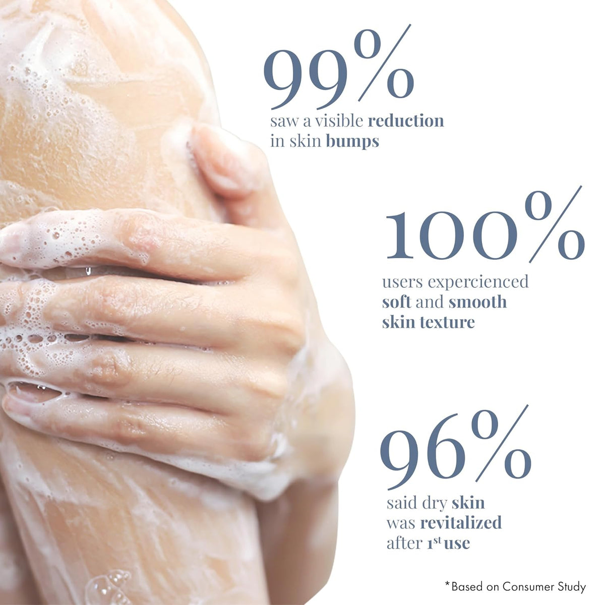 Product packaging with text highlighting skin benefits and a close-up of hands with soap bubbles.
