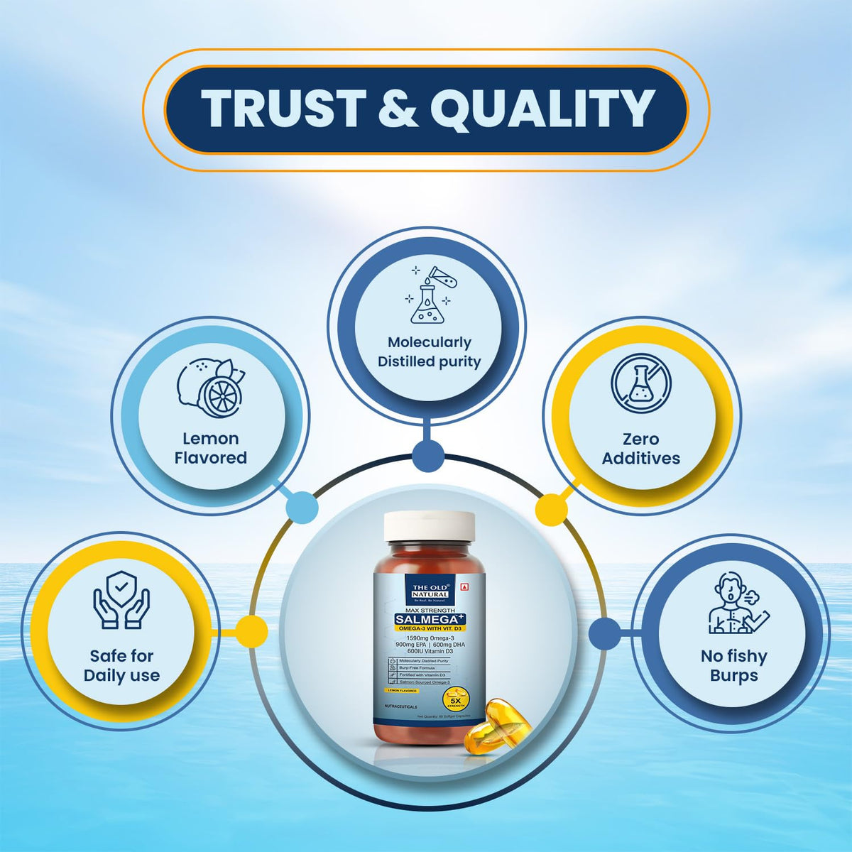 The Old Natural Salmega Omega 3 Fish Oil with Vitamin D3 600 IU – 1590mg High Strength (900mg EPA & 600mg DHA) for Heart, Brain, Joint & Immunity Support – Fish Oil Capsules for Men & Women – 60 Softgels