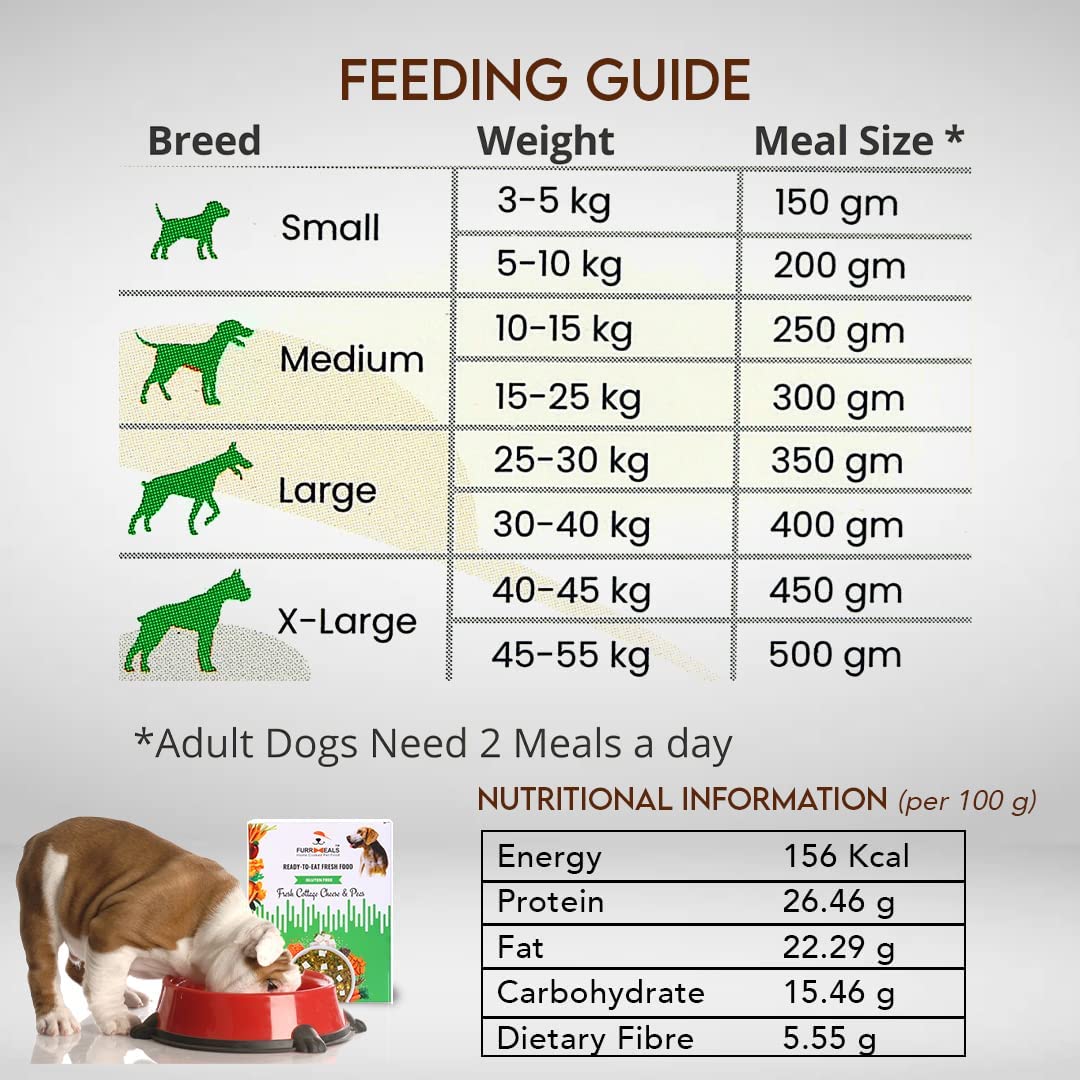 FurrMeals Wet Dog Food | Fresh Cottage Cheese and Peas | Ready-to-Eat Fresh Dog Food | All Breed | Veg Recipe | Gluten Free I Preservative Free I Single Pack (200gm)